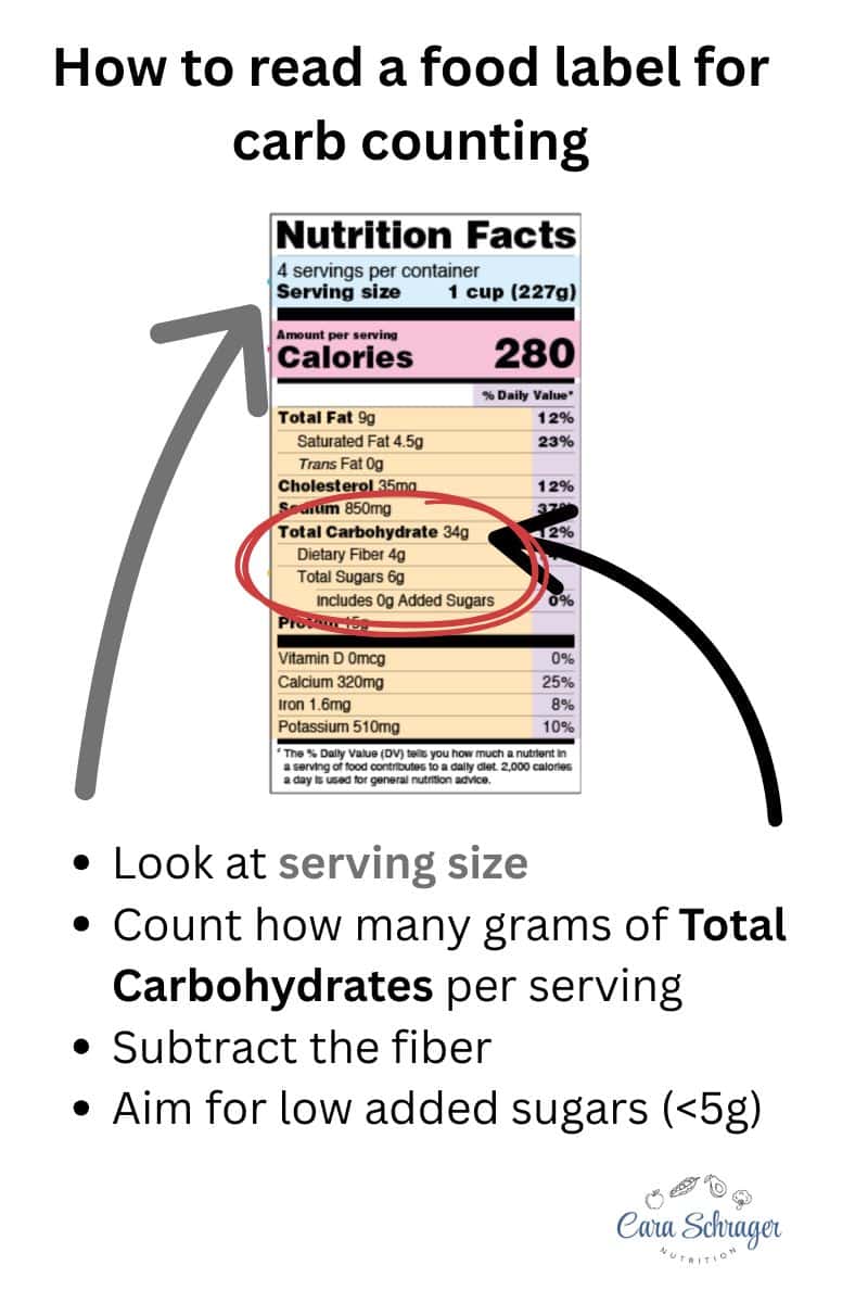Image of nutrition facts label and tips for how to count carbohydrates
