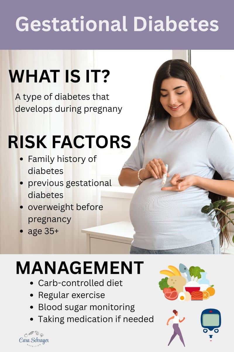 Image of pregnant woman checking blood sugar and graphic defining gestational diabetes, risk factors and management.