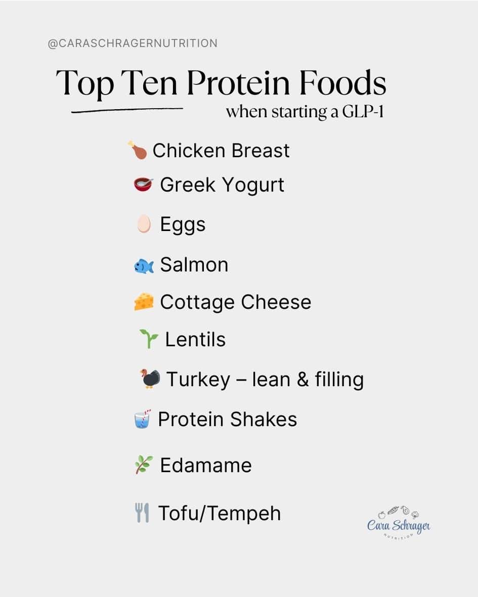 Best protein foods for GLP-1 medication