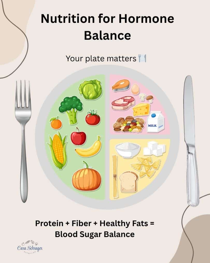 image of a balanced plate